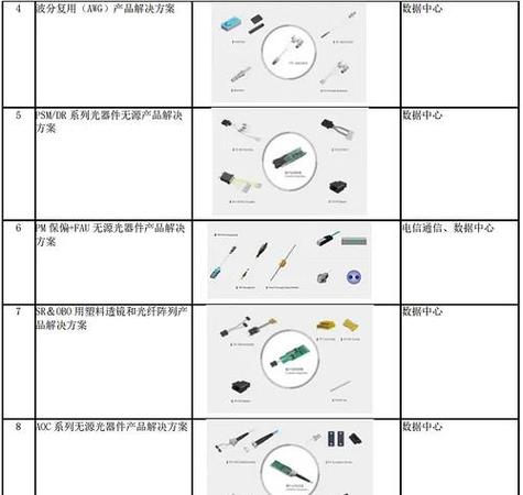 天孚通信回应cw光源话题:专注光通信器件,暂未涉足生产