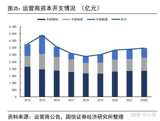 光器件种类多,是光模块的重要组成部分广义的光通信器件按照物理形态