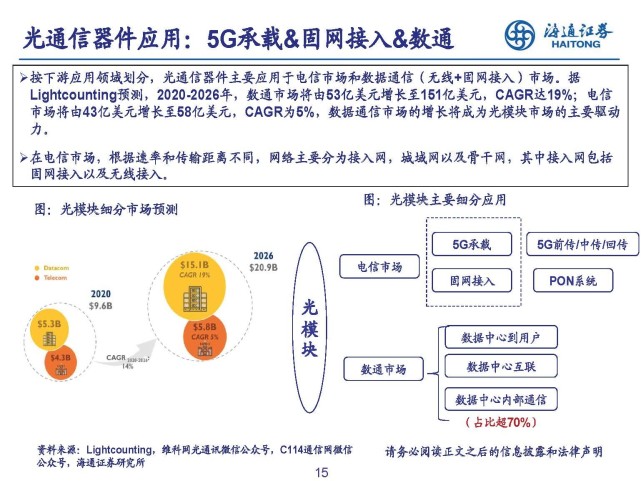 光通信行业研究:需求强劲+新技术推进,光器件产业升级遇新机遇