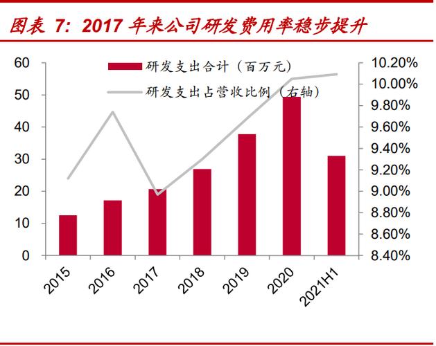 光库科技研究报告光通信器件稀缺供应商静待铌酸锂调制器成长