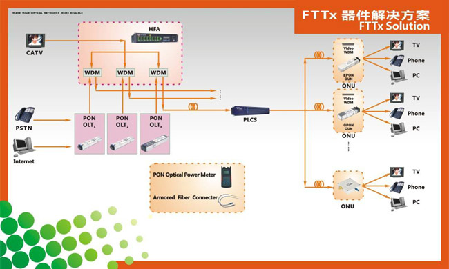 100G/FTTX/数据通信齐催 光通信器件五大领域解决方案