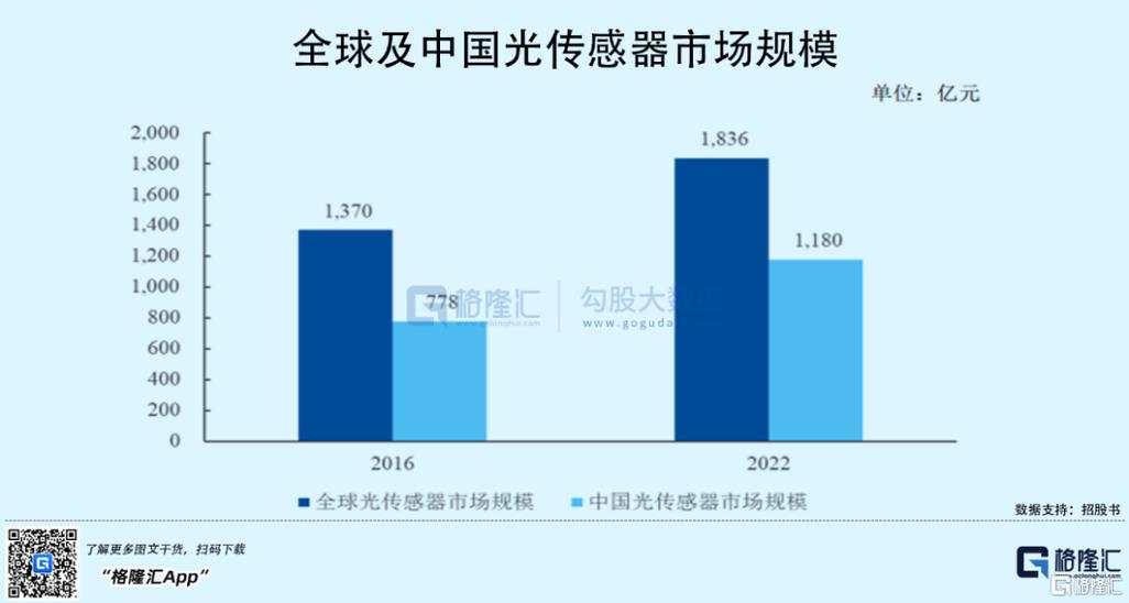 优迅科技科创板过会,专注光通信器件,拟募资5.6亿元