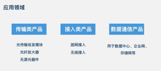 光通信行业高度景气度趋势下的光迅科技有望成为黑马?
