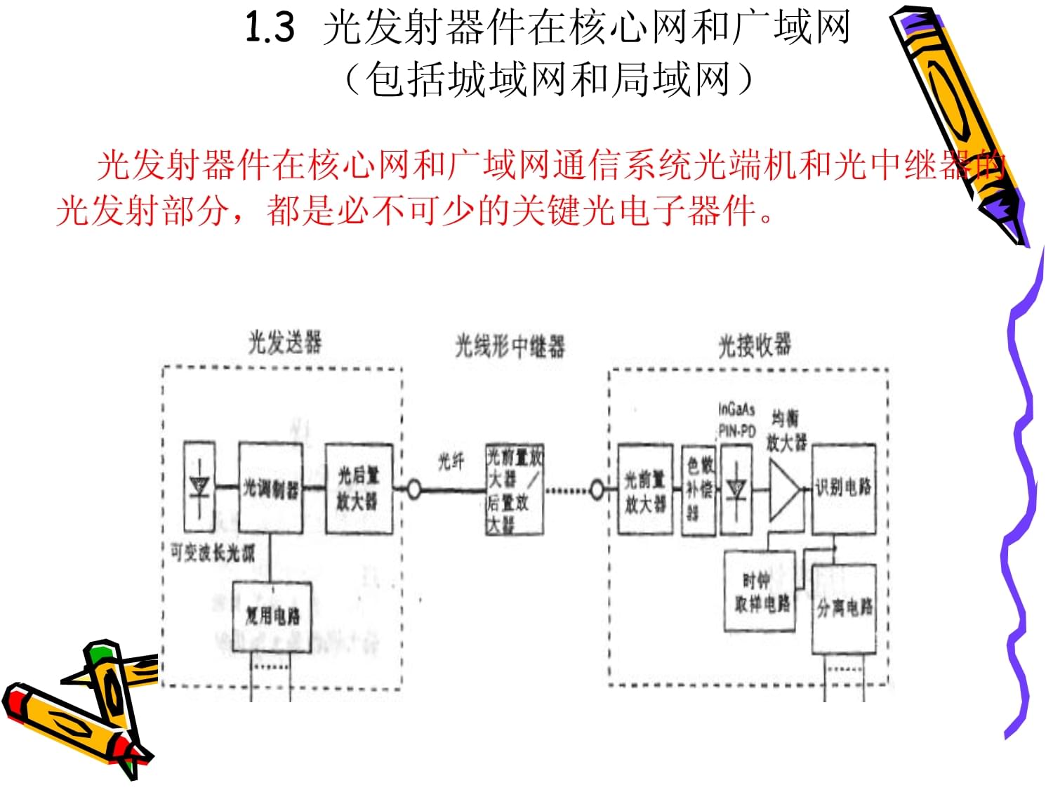 光通信用光发射器件培训课件