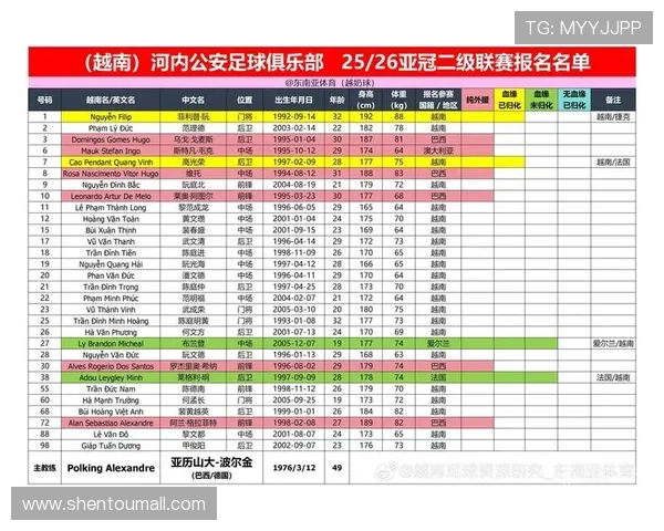 河内公安主帅:对手实力强大 我们本应拿下三分但足球就是这样 河内公安主帅:对手实力强大 我们本应拿下三分但足球就是这样